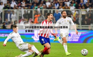 2018世界杯赛程结果图(2018世界杯全赛程)