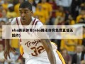 nba腾讯体育(nba腾讯体育免费直播无插件)