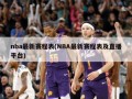 nba最新赛程表(NBA最新赛程表及直播平台)