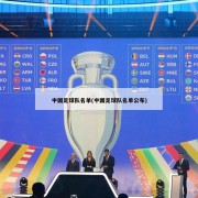 中国足球队名单(中国足球队名单公布)