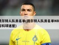 凯尔特人队员名单(凯尔特人队员名单NBA百科球迷屋)