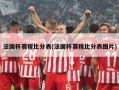 法国杯赛程比分表(法国杯赛程比分表图片)