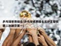 乒乓球世界排名(乒乓球世界排名出炉王楚钦第二孙颖莎第一)