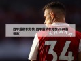 西甲最新积分榜(西甲最新积分榜2024赛程表)