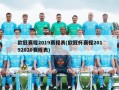 欧冠赛程2019赛程表(欧冠杯赛程20192020赛程表)