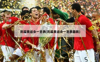 历届奥运会一览表(历届奥运会一览表最新)
