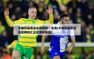 中国历届奥运会奖牌榜一览表(中国历届奥运会奖牌榜汇总奖牌榜数量)